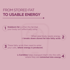 Weight Management