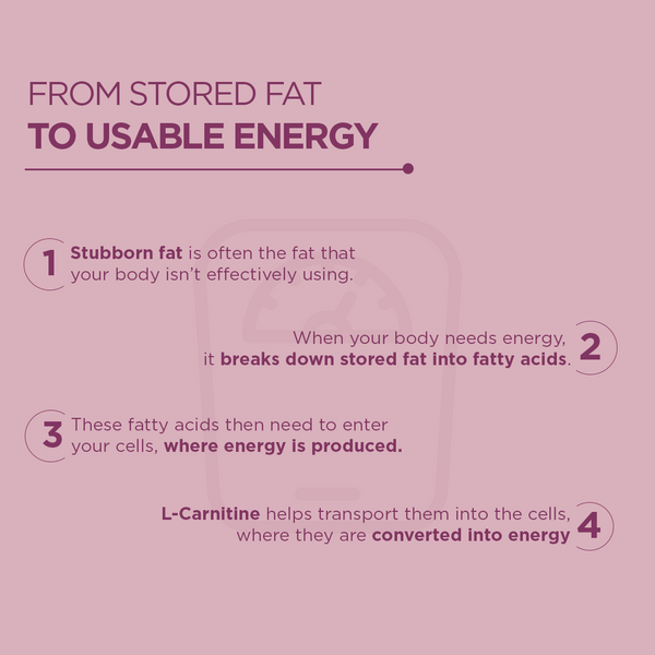 Weight Management