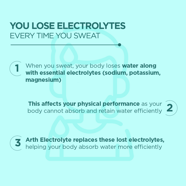 Electrolyte Hydration - Lemon Iced Tea