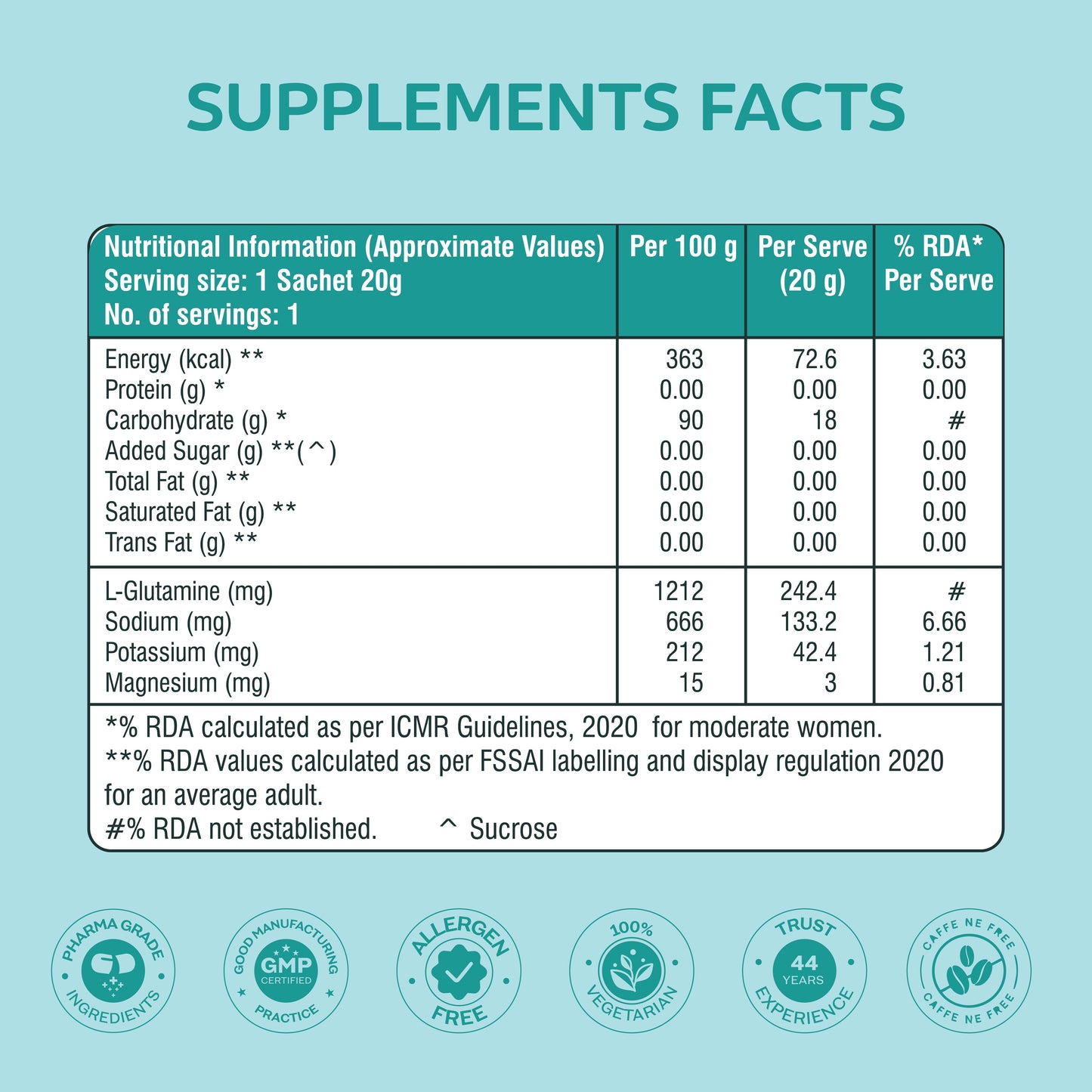 Electrolyte Hydration