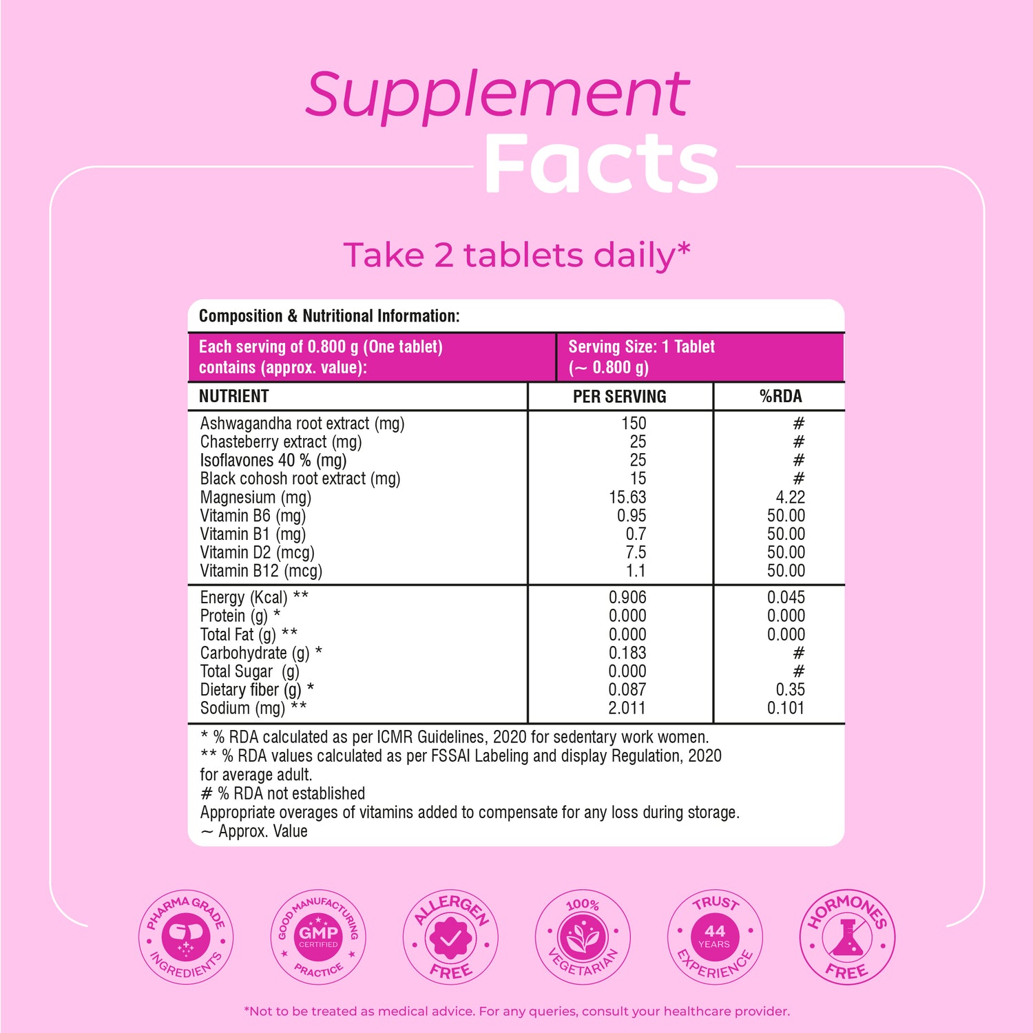 Perimenopause Multi Symtom Support - Tablets