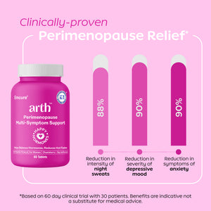 Perimenopause Multi Symptom Support- Tablets with Free Intimate Cream 30gm