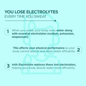Electrolyte Hydration - Orange Flavor