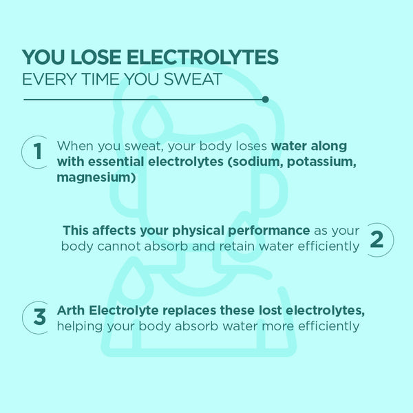 Electrolyte Hydration - Orange Flavor