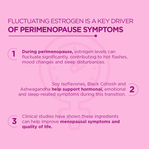 Perimenopause Multi Symptom Support - Tablets