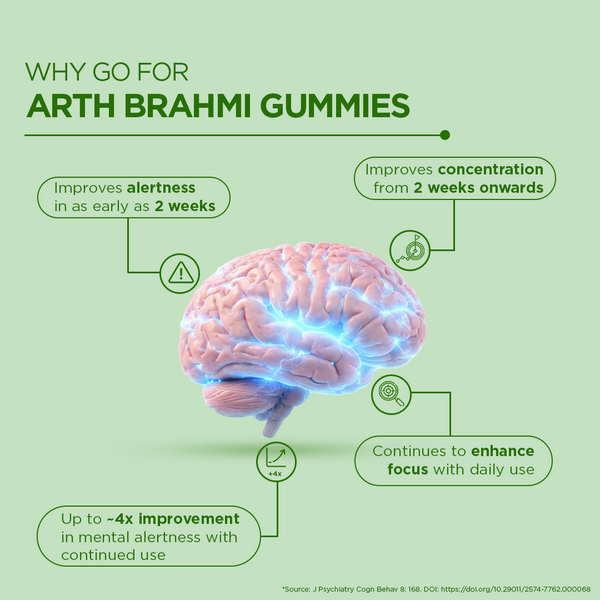 Brahmi gummies
