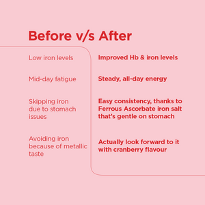 Fatigue Support Iron Gummies