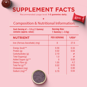 Fatigue Support Iron Gummies