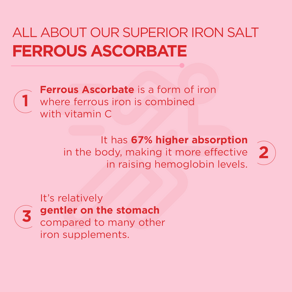 Fatigue Support Iron Gummies