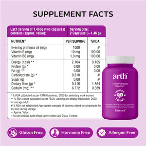 Tender Breast Support